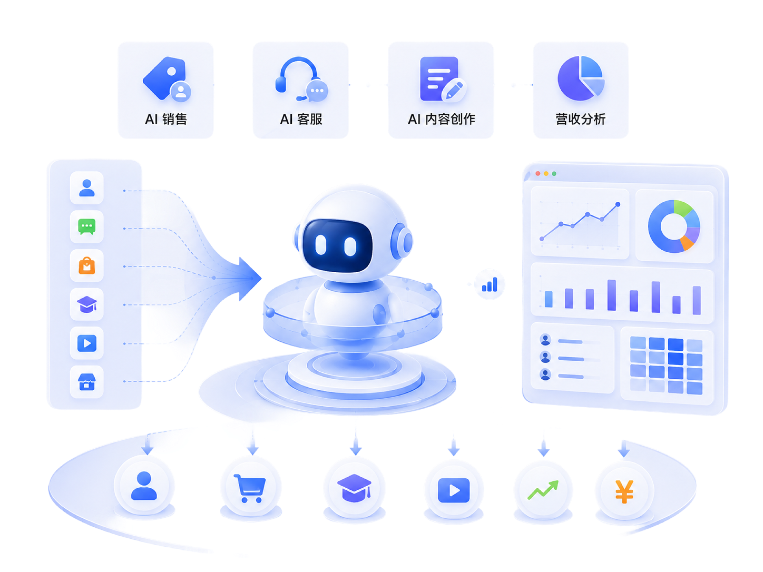 小鹅通AI赋能金融私域功能 - AI质检AI销售AI内容创作